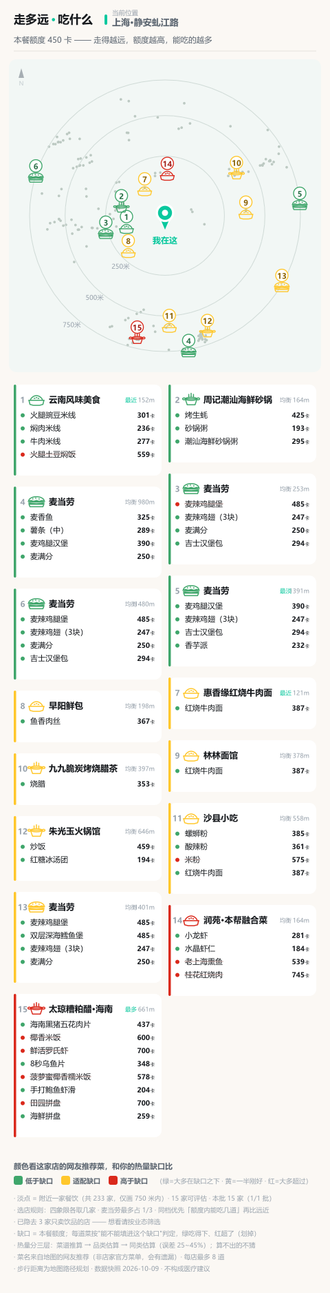 walk-kcal 输出的竖屏长图